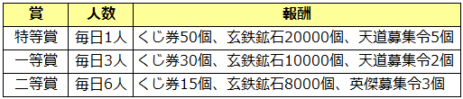 週末チャージイベ0130.png