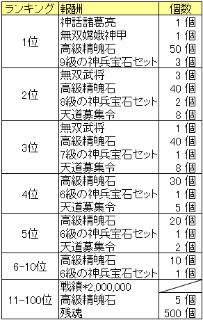 ランキング賞品_20150416.png