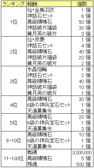 ランキング賞品_20150625.png