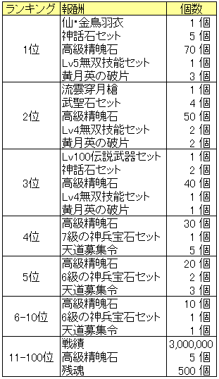 ランキング賞品_20150806.png