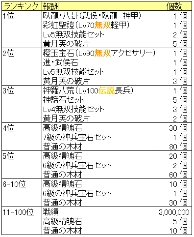 ランキング賞品_20150930_2.png