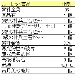 ルーレット賞品_20150806.png