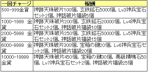 一回チャージ0108.jpg