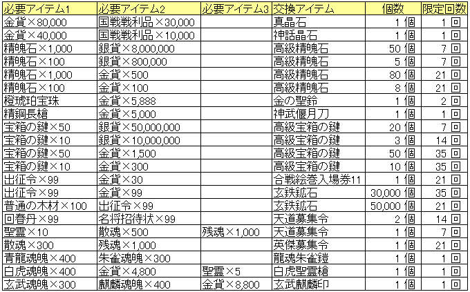 中古市場交換_20150528_2.png