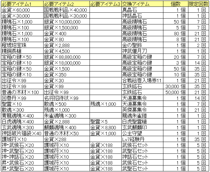 中古市場交換_20150813.png