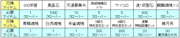 交換アイテム_20150723.png