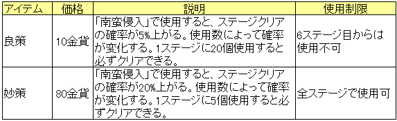 南蛮侵入_アイテム紹介_20150618.png