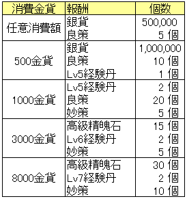 南蛮侵入_消費報酬_20150618.png