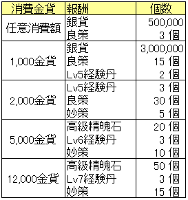 南蛮侵入_消費報酬_20150910.png