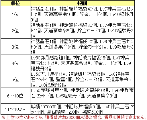 天降ランク0118.jpg