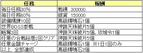 天降毎日任務0108.jpg