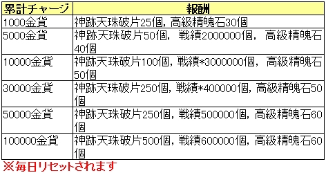 天降累計0108.jpg