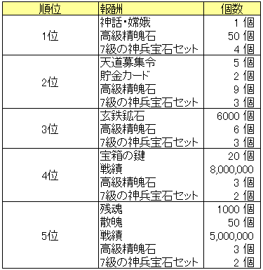 女神探し_ランキング報酬_20150604.png