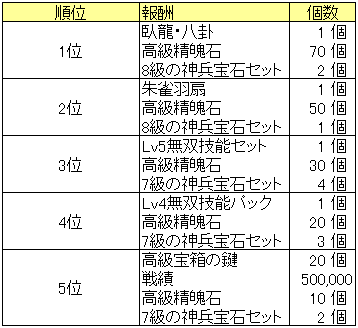 女神探し_ランキング報酬_20150820.png