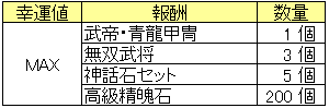 幸運値_報酬_20150702.png