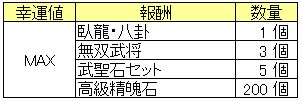 幸運値_報酬_20150827.png