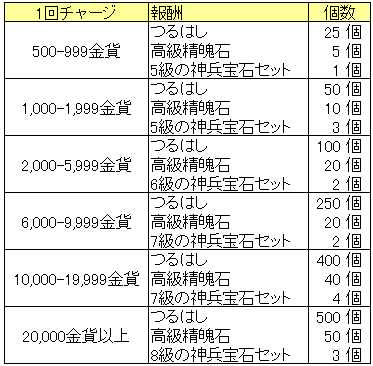 愚公移山_20150716_1回金貨福袋.png