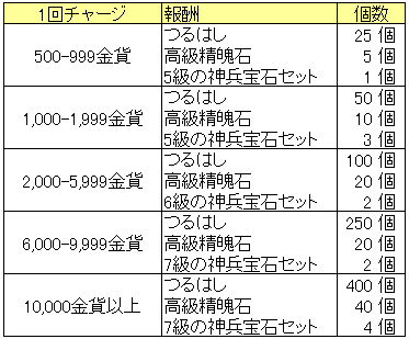 愚公移山_20150917_1回金貨福袋.png