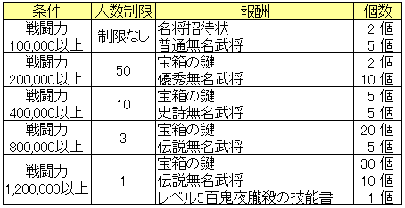 日替わりイベント20150520_戦闘力.png