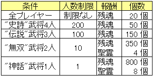 日替わりイベント20150520_武将収集.png