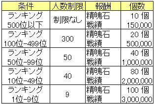 日替わりイベント20150520_競技場ランキング.png