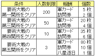 日替わりイベント20150520_要術大戦.png