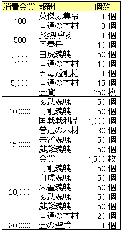 消費金貨_20150528.png