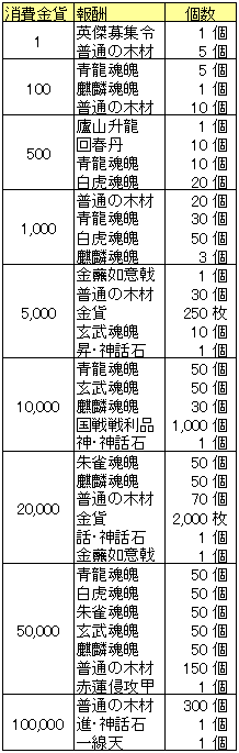 消費金貨_20150813.png