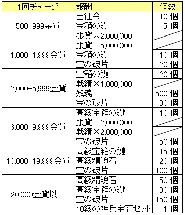 秦宮秘宝20150514_1回チャージ.png