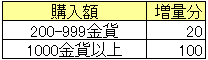 金貨増量キャンペーン_20150612.png