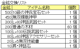 金鉱交換リスト_20150716.png