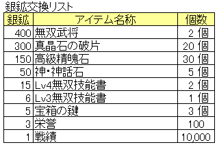 銀鉱交換リスト_20150716.png