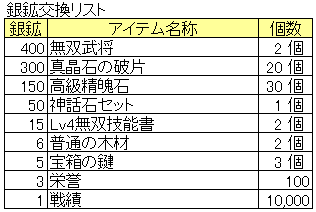 銀鉱交換リスト_20150917.png