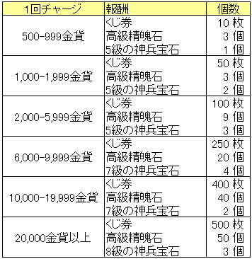 1回チャージ_20150416.png