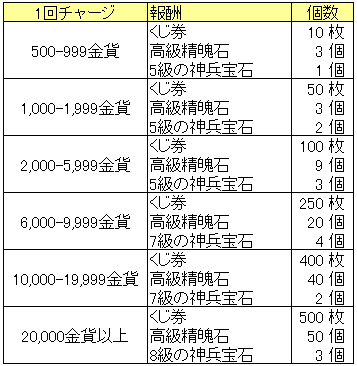 1回チャージ_20150625.png