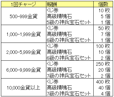 1回チャージ_20150806.png