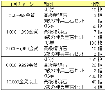 1回チャージ_20150930.png