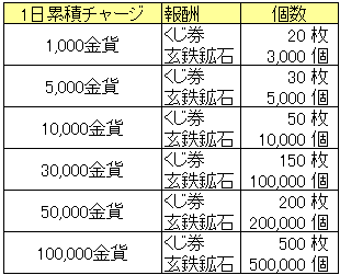 1日累積チャージ_20150416.png