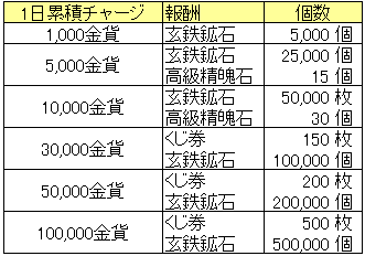 1日累積チャージ_20150625.png