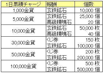 1日累積チャージ_20150806.png