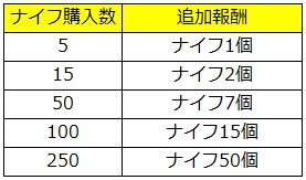 ナイフ追加.jpgのサムネール画像