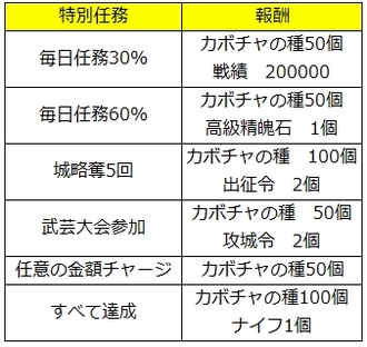 sp任務2.jpgのサムネール画像