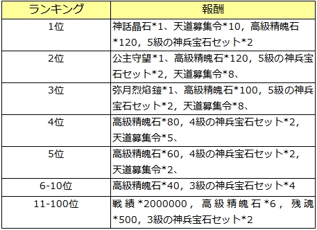 ポイントランキング.jpgのサムネール画像