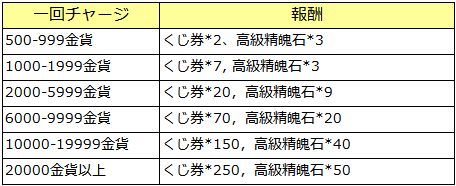 1回チャージ.1.pngのサムネール画像