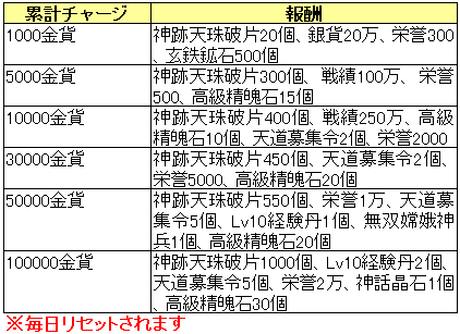 累計修正0312.png