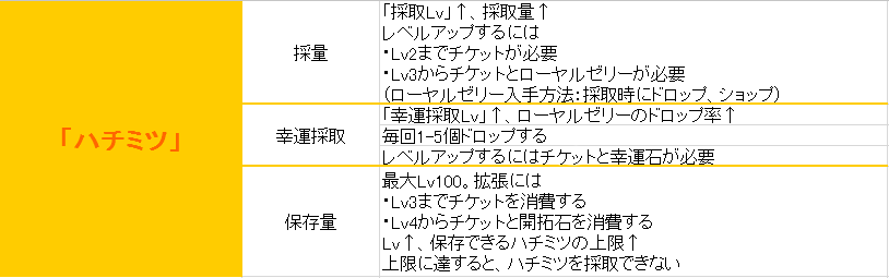 ハチミツ.png