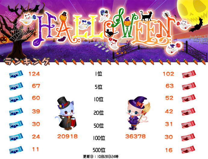 ハロウィンMTrank1029.png