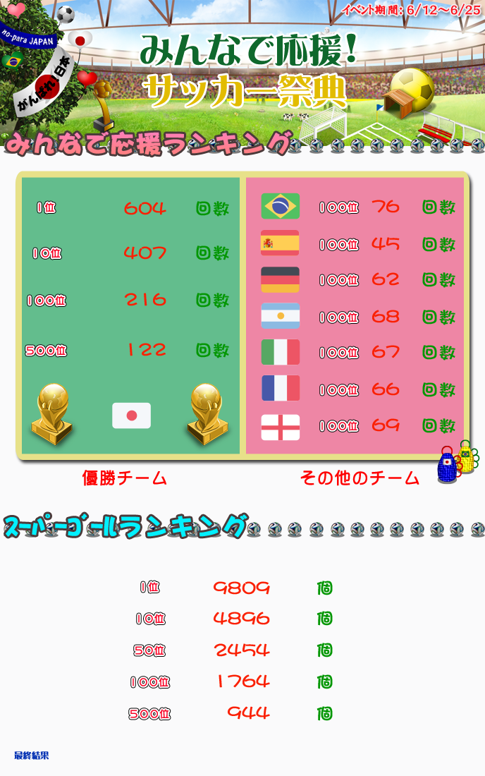 ワールドカップrankMT0626.png