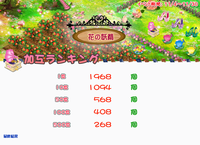 妖精之森rank(141201).png