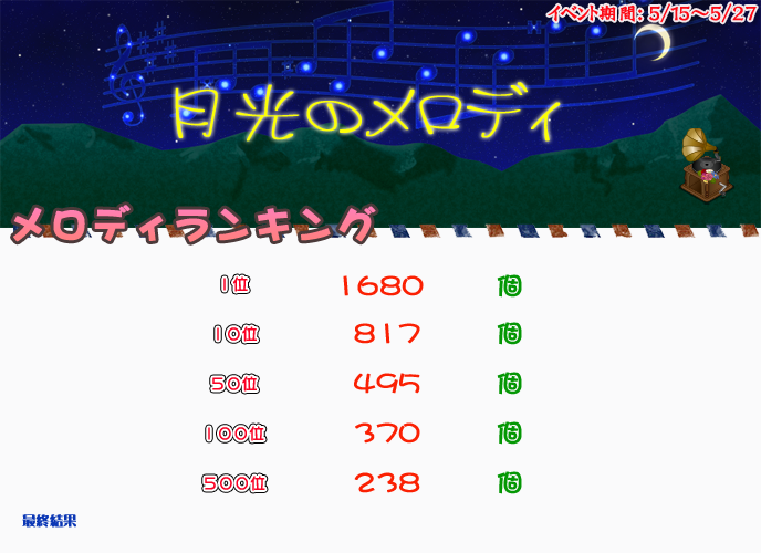 月光のメロディrankMT0528.png